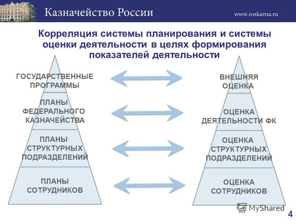 Проекты казначейства