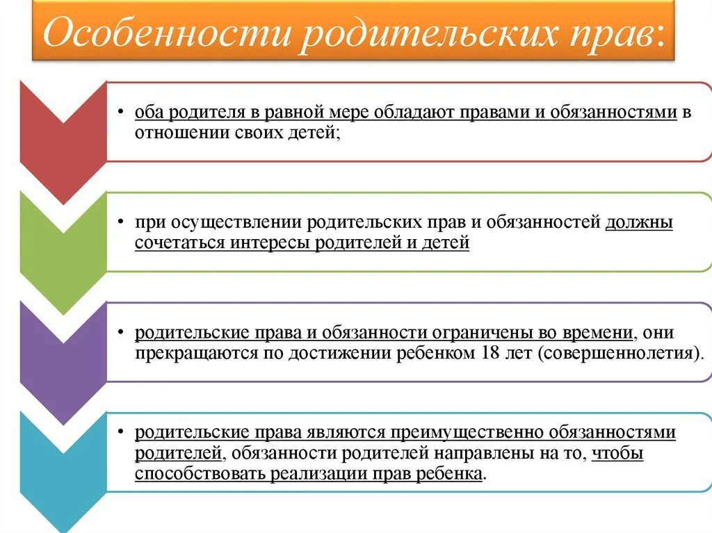 Условия осуществления родительских. Особенности родительских прав. Особенности прав и обязанностей родителей. Особенности родительских прав и обязанностей. В чём особенности родительских прав.