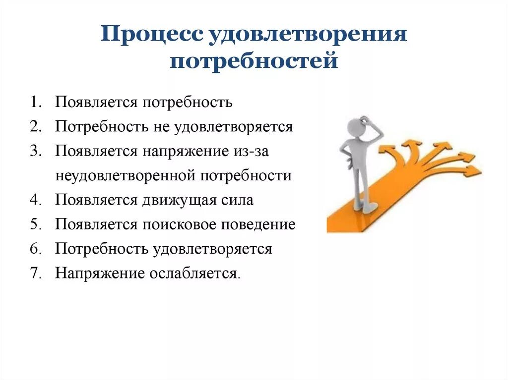 Какие профессии человек удовлетворяет в процессе труда. Процесс удовлетворения потребностей. Удовлетворение человеческих потребностей. Неудовлетворенные потребности. Удовлетворение основных потребностей человека.