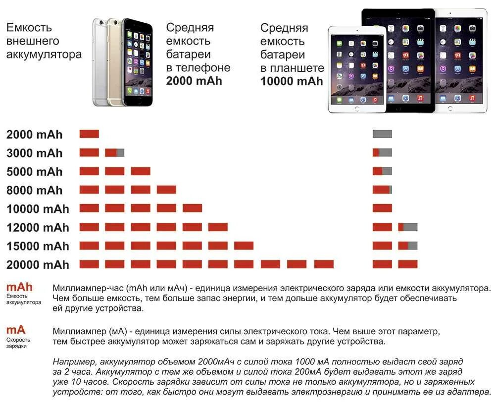 На сколько часов хватит аккумулятора. Емкость аккумулятора единицы измерения. Емкость аккумулятора телефона. Ёмкость батареи телефона. Емкость АКБ на телефон.