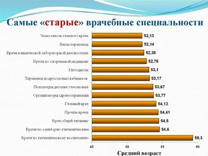 Какая работа считается хорошей