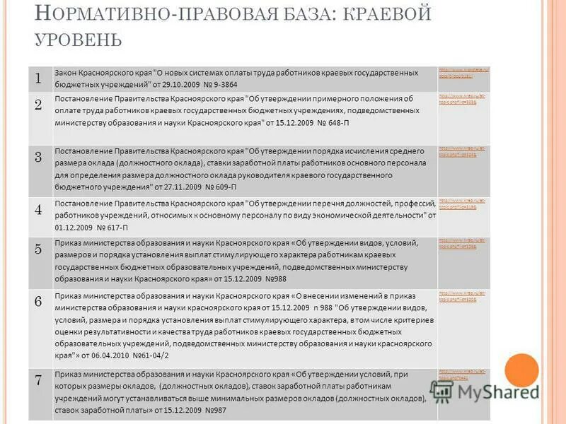 организация заработной платы бюджетных работников. новая система оплаты труда педагогических работников. новая система оплаты труда. новая система оплаты труда бюджетников. способы исчисления и системы оплаты труда.