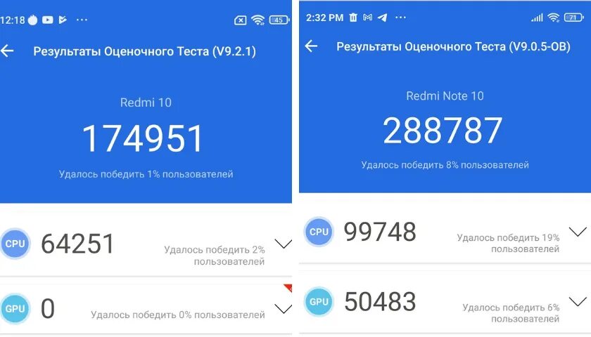 Редми ноут 10 s антуту. Xiaomi note 10 pro antutu. Ноут 10 про антуту. Редми ноут 10 про антуту. Redmi note 10 антуту.