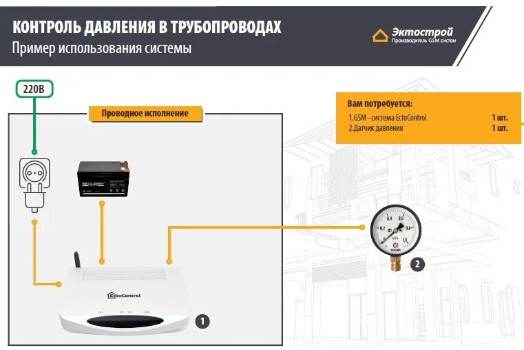 Система мониторинга давления. Ectocontrol схема подключения. gsm датчик давления. контроль давления дистанционная. gsm контроль давления.