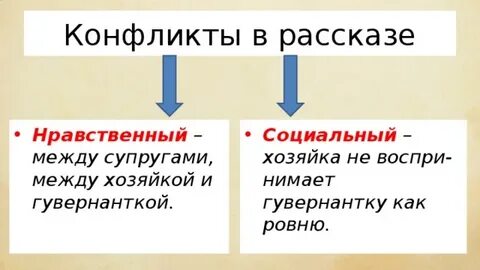 Нравственный конфликт