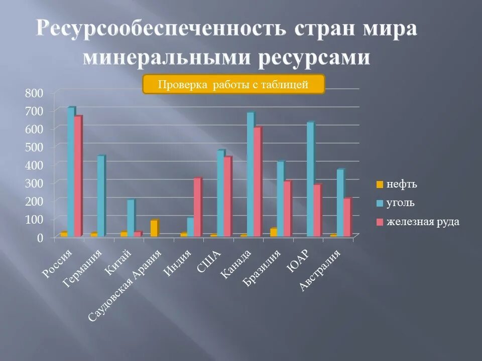 Преимущества обеспеченности россии природными ресурсами. График природных ресурсов. Статистика использования природных ресурсов. Природные ресурсы страны.