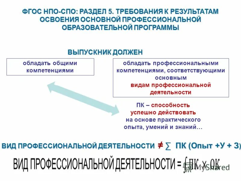 Пакет оценочных материалов для программы истоки. Сбора и консолидации данных. Преимущества получения профессионального образования. 1с персонал. Спо.