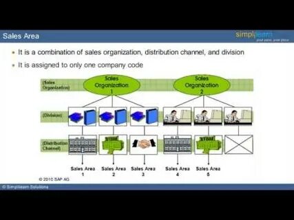 Sales area