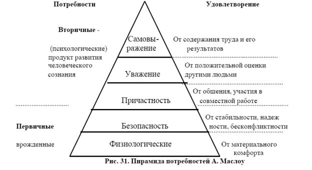 Для удовлетворения потребностей люди используют. Для удовлетворения потребностей люди используют