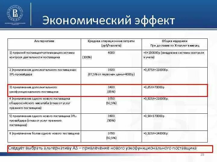 Экономический эффект системы. Экономический эффект презентация. Расчет экономического эффекта проекта. Расчет экономического эффекта от внедрения. Презентация экономический эффект проекта.