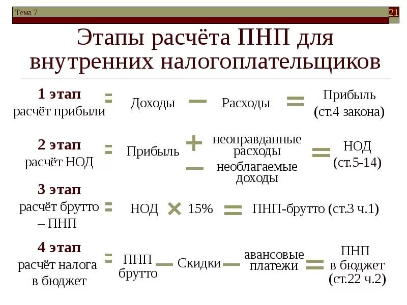 Налог на прибыль расходы без ндс. Как считать налог на прибыль формула. Как рассчитать налог на прибыль формула. Как считать налог на прибыль пример. Как рассчитать налог на прибыль формула пример.