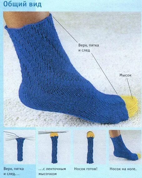 Мысок это. Мысок туфли. Строение носка. Название деталей носка. Носочки на 5 спицах.