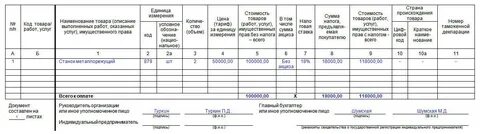 Единицы измерения в упд