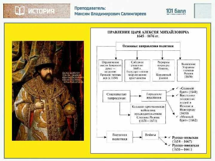 Городские восстания при алексее михайловиче. Бунташный век Алексея Михайловича Тишайшего. Бунты при Алексее Михайловиче.