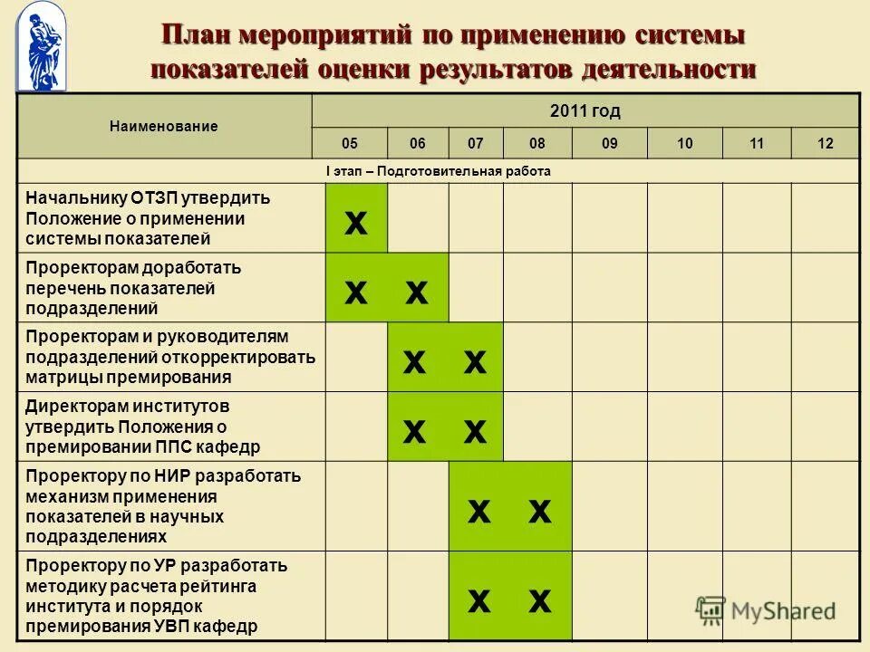 Критерии эффективности медицинской реабилитации. Оценка результатов мероприятия. Критерии оценки эффективности медицинской реабилитации. Внутренняя и внешняя экспертиза. Презентация население екатеринбурга.