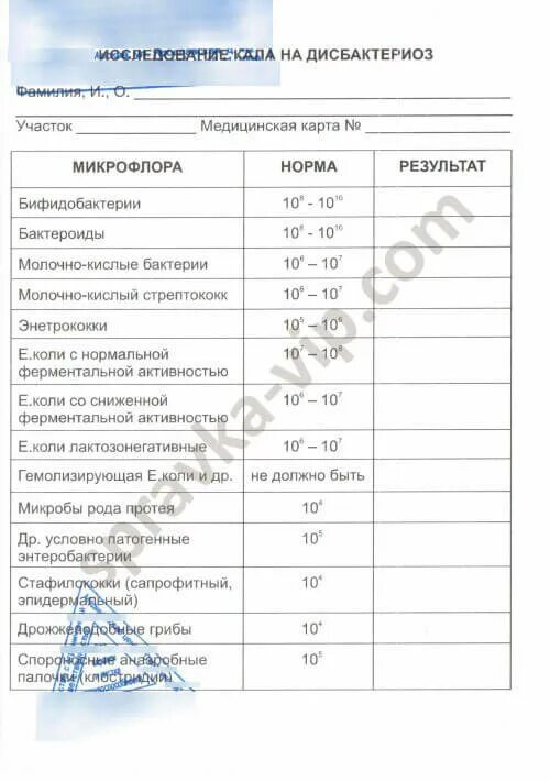 Кал на дисбактериоз направление. Микробиологическое исследование кала на дизгруппу. Направление на дисбактериоз. Анализ кала на дисбактериоз направление. Расшифровка кала на дисбактериоз