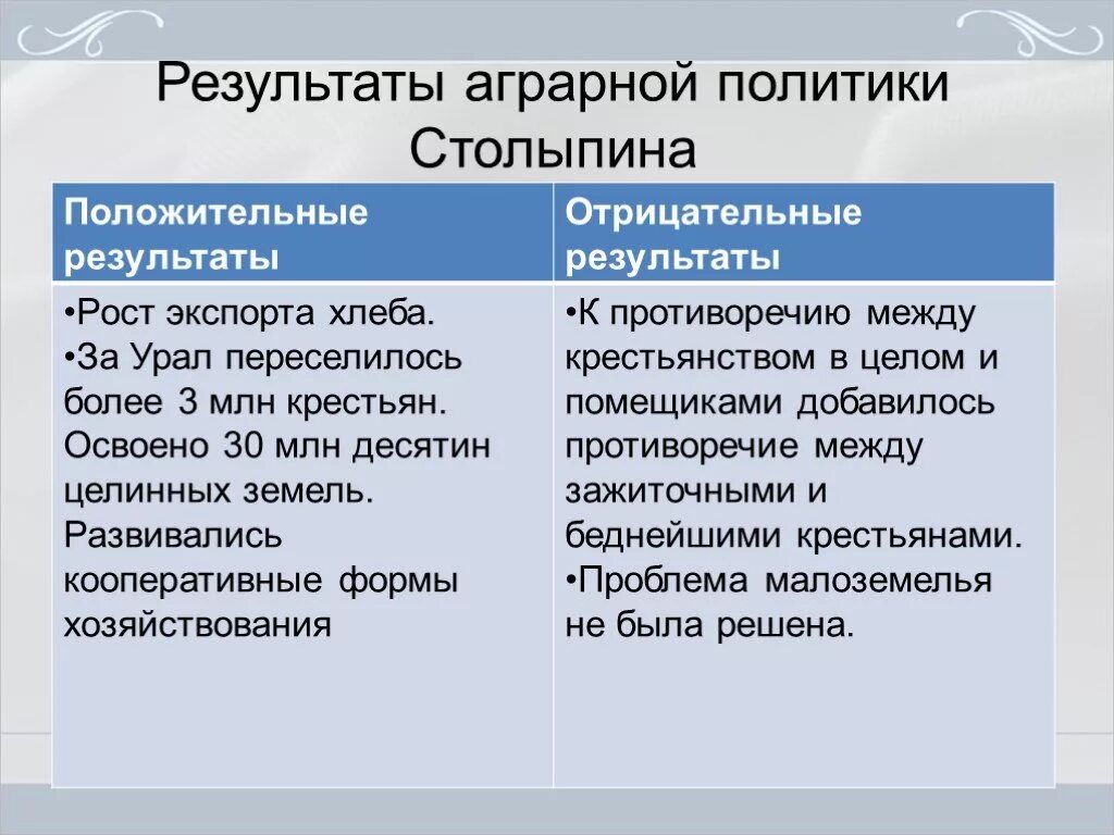 Какие направления содержала аграрная реформа столыпина. Реформы Столыпина таблица. Столыпин Аграрная реформа. Аграрная реформа Столыпина таблица. Итоги столыпинской аграрной реформы.