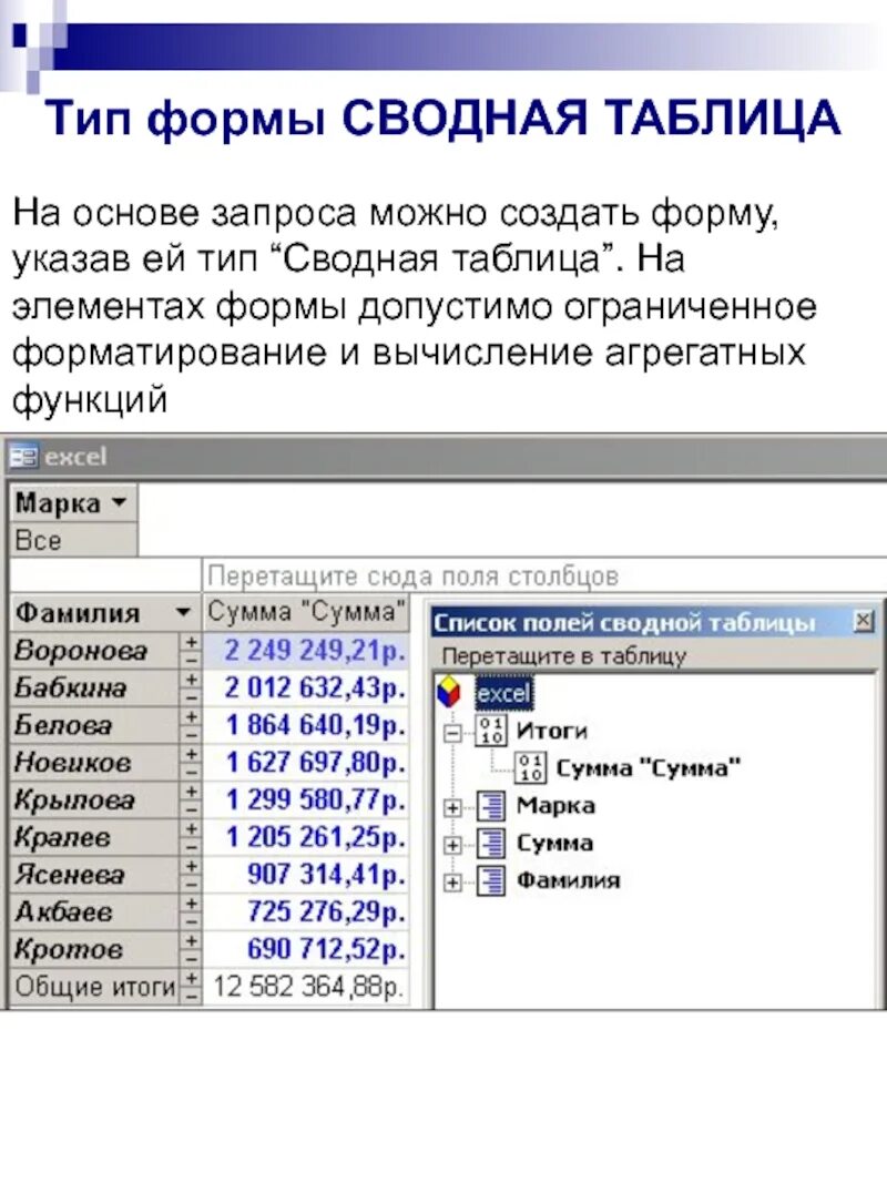 Форма сводных данных. Аналитическая обработка данных. olap оперативная аналитическая обработка. аналитическая обработка информации. аналитическая форма записи функции.