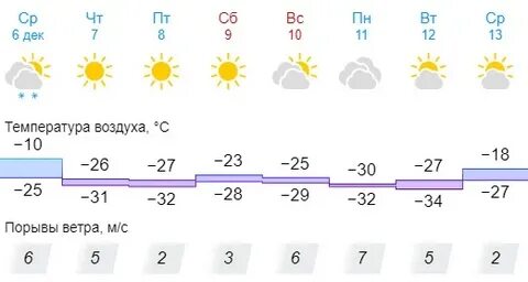 Погода чел