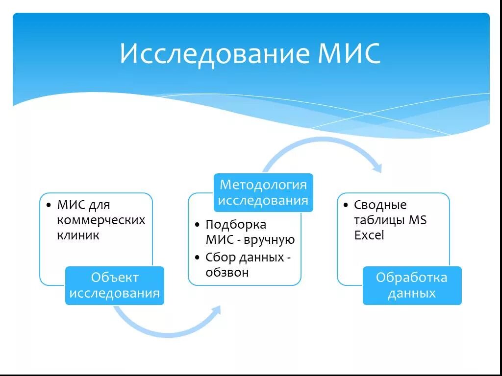 Мис государственного уровня. Мис медицинская информационная система. классификация медицинских информационных систем. иерархия медицинских информационных систем. структура медицинской информационной системы.