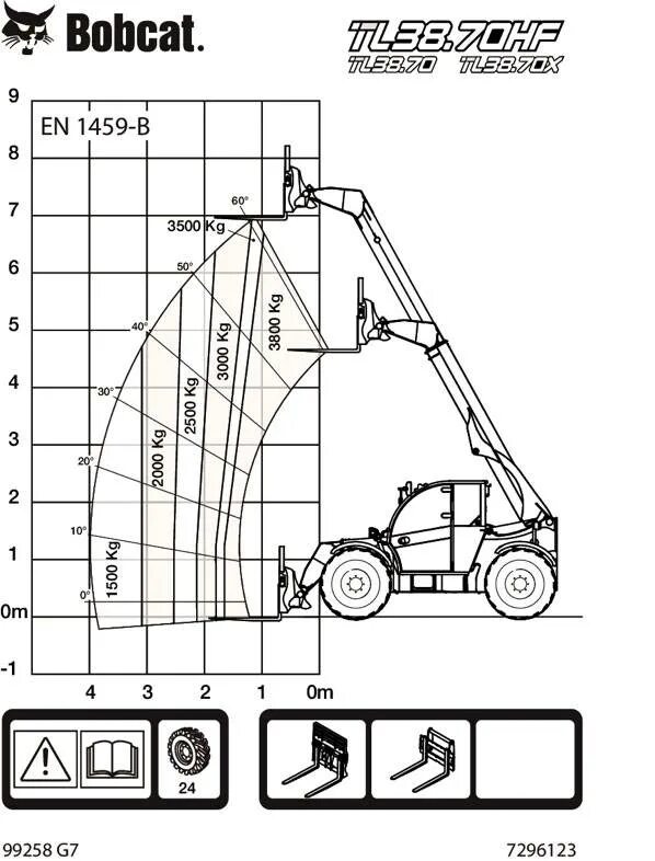 Bobcat размеры. Габариты Бобкэт 175. Bobcat s175 высота погрузки. Бобкэт 175 высота погрузки. Бобкэт s530 габариты.