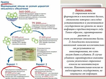 Как формируется пенсия