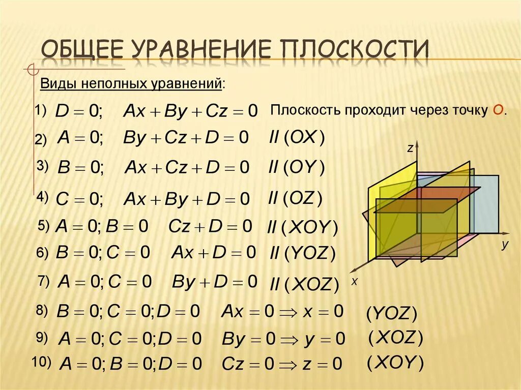 Общее уравнение плоскости. Неполные уравнения плоскости. Уравнение плоскости XOY. Уравнение плоскости в пространстве. Плоскость проходящая через начало координат