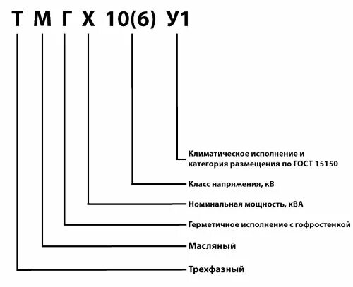 Исполнение трансформатора