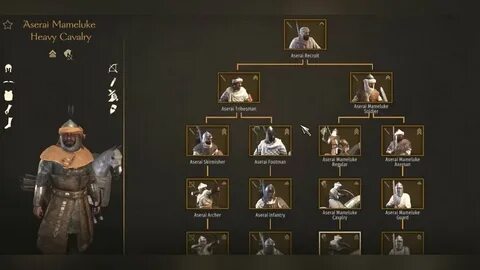 Bannerlord 2 юниты