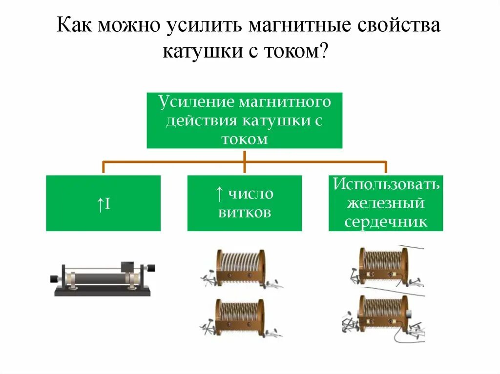 Как можно усилить магнитное поле катушки