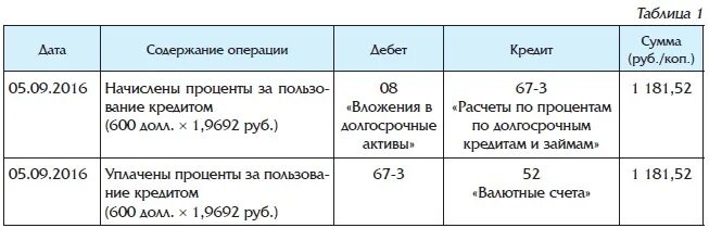 Выплата процентов за пользование кредитом. Уплачены банку проценты за пользование кредитом проводка. Начислены и уплачены проценты банку за пользование кредитом. Уплачены проценты за пользования кредитами проводки. Уплачены проценты за пользование краткосрочным кредитом проводка.