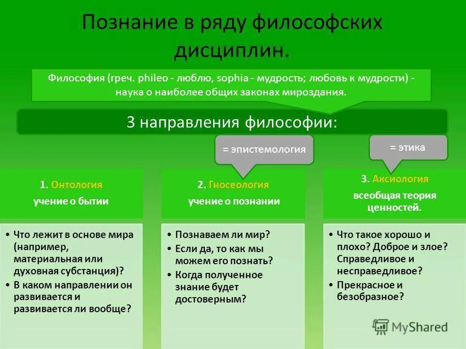 Эксперимент и теория в процессе познания