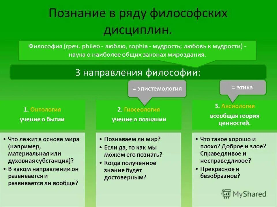 Что является целью познания человека. Философское направление и понятие. Познание в философии. Философское познание в философии.