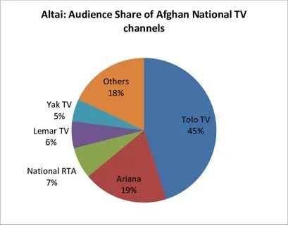 Share tv