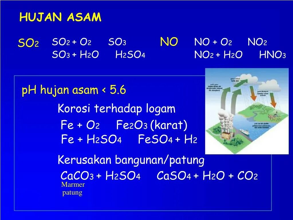 Feso4 h2so4 конц. Fe h2so4 концентрированная. Feso4+hno3+h2so4 ОВР. Cu h2so4 конц cuso4 so2 h2o.