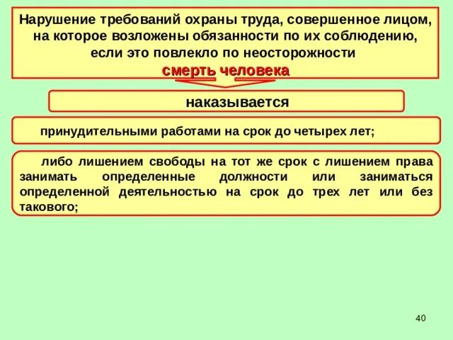 Нарушение правил безопасности повлекшее смерть. Чем наказывается нарушение требований охраны труда. Возложение обязанности совершить определенные действия. Обязанности которые возлагаются на каждого гражданина называется. На меня возложены обязанности в нарушение.