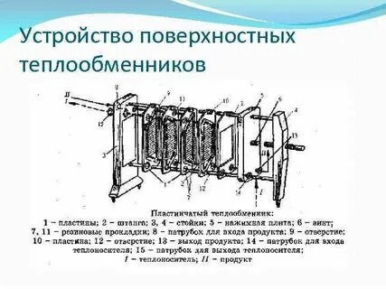 Поверхностные устройства