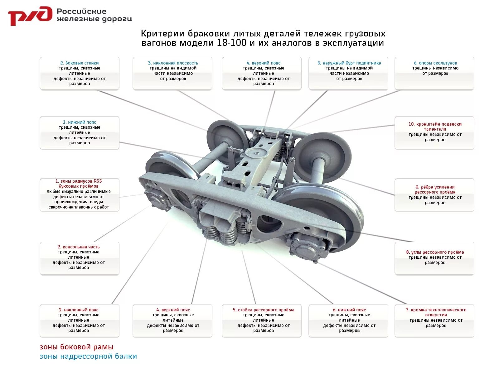 Критерии браковки литых деталей тележек грузовых. Критерии браковки литых деталей тележек грузовых вагонов. Неисправности грузовой тележки 18-100. Критерии браковки боковых рам тележки 18 100. Срок службы боковой рамы