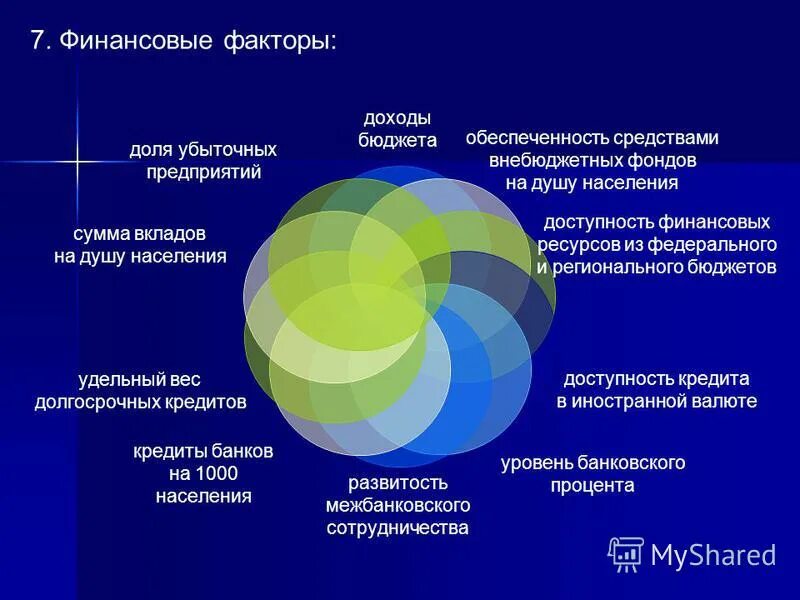 Виды финансовых услуг. Доступность финансовых услуг. Проблема доступности финансовых ресурсов. Доступность финансовых ресурсов. Доступность ресурсов.