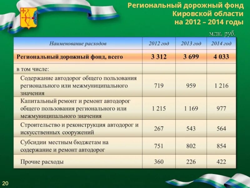 Социальный фонд кировск. Баранцева фсс киров. Российский детский фонд. Социальный фонд кировск. Дерендяева 77 киров на карте фсс.