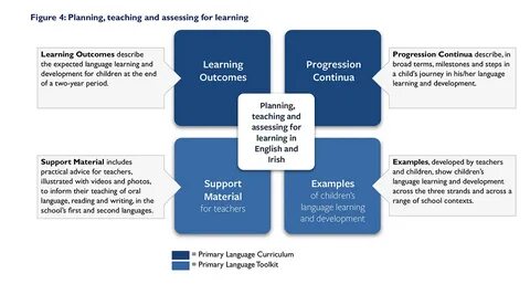 Teaching material