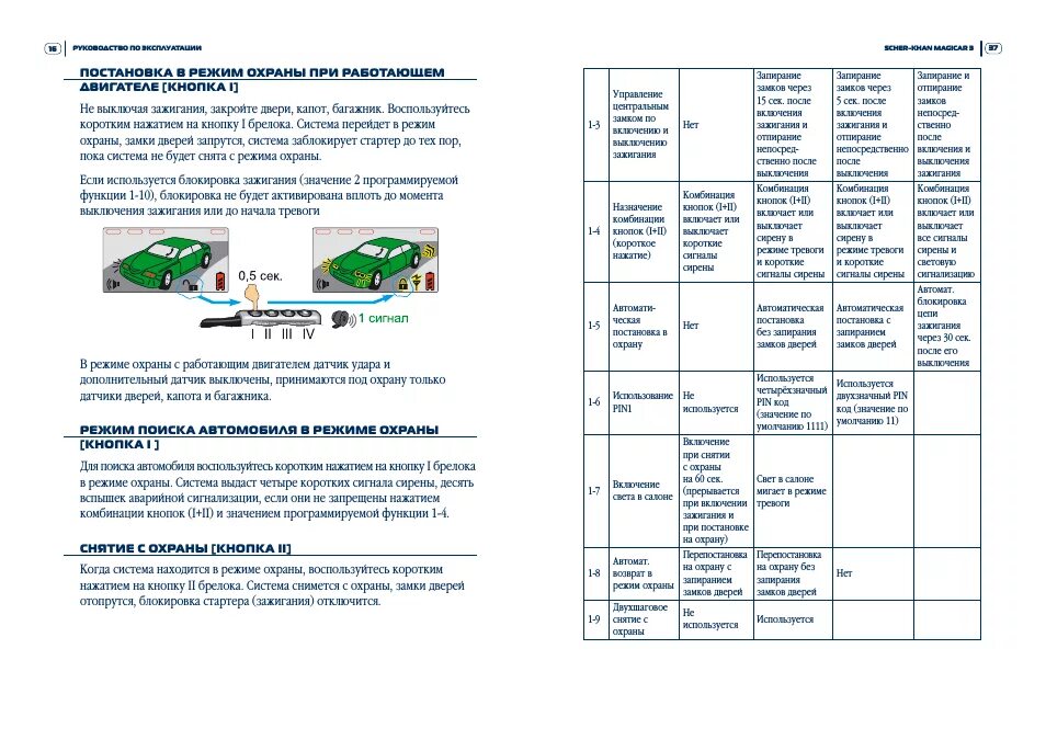 Функция запирания дверей шерхан магикар 7. Брелок сигнализации шерхан. Сигнализация шерхан 6 турбо таймер. Дисплей шерхан 11 12. Индикатор включения сигнала сирена magicar scher khan 11.