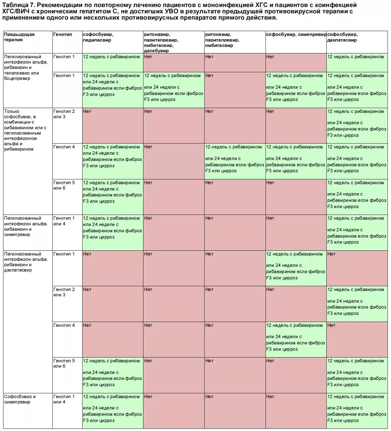 Лечение гепатита генотипы. Таблица препаратов при лечении гепатитов. Схема лечения гепатита с. Таблица лекарств при лечении гепатита с. Схемы лечения гепатита схемы лечения.