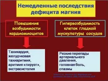 Социально экономические последствия дефицита