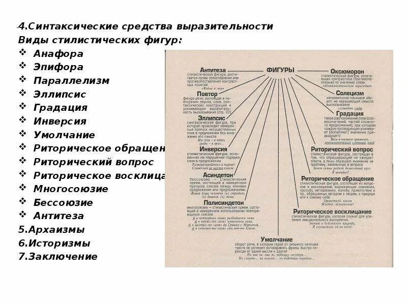 Какие бывают средства русского языка. Синтаксические средства языка и приемы речи. Синтаксические изобразительно выразительные средства языка. Изобразительно-выразительные средства синтаксические фигуры речи. Тропы синтаксические средства лексические средства таблица.