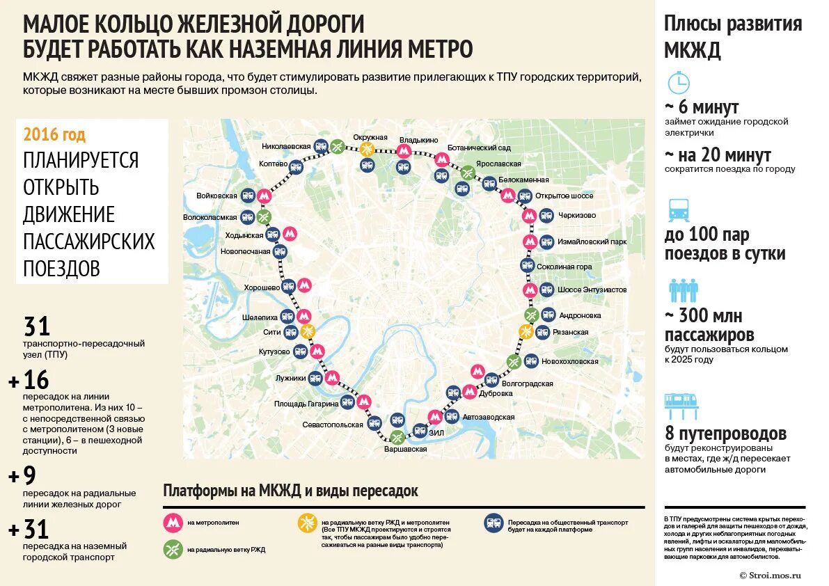 Малое кольцо Московской железной дороги схема. Малое Окружное кольцо Московской железной дороги. Схема Московской кольцевой железной дороги. Схема малого кольца Московской железной. По кольцевой железной дороге курсируют 18