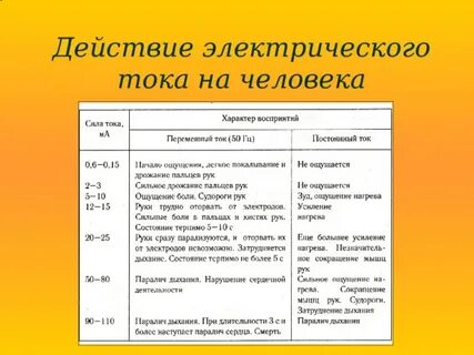 Сила воздействия тока на человека