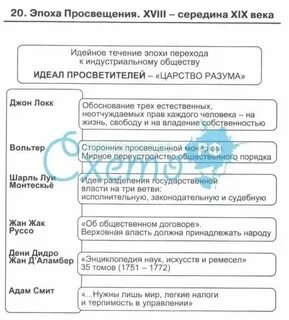 Просветители литераторы и публицисты основные идеи