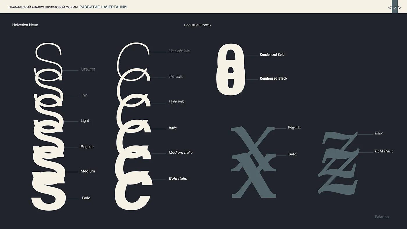 Подбор шрифтовых пар. Типографика схема. Шрифтовые формы. Подбор шрифта для дизайна. Основные элементы типографики.