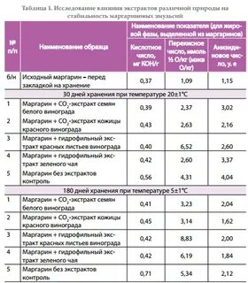 Температура винограда